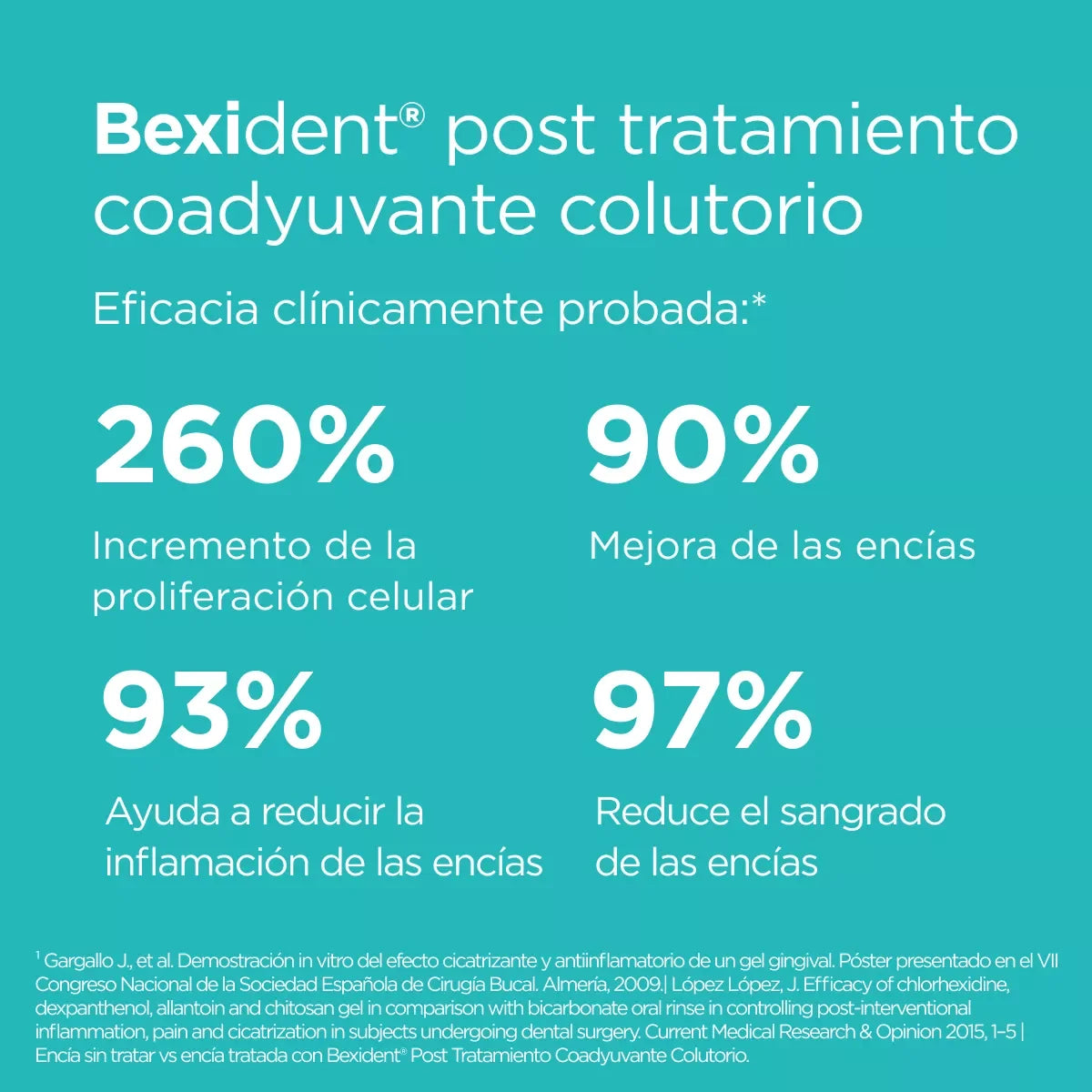 Bexident post colutorio - 250 ml