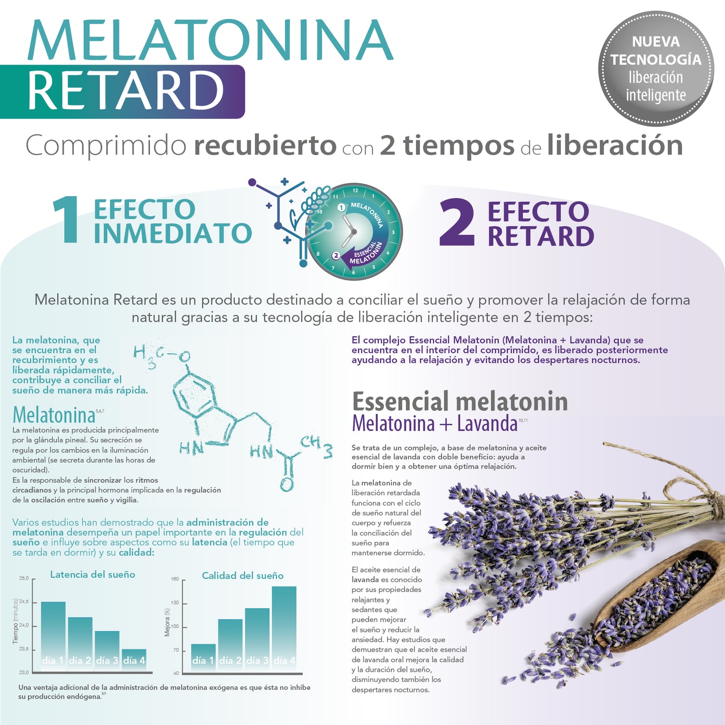 MELATONINA RETARD - 30 COMPRIMIDOS